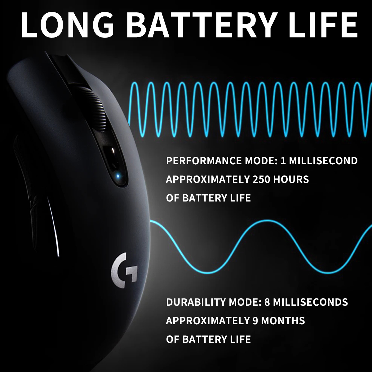 Logitech G304 Wireless Dual Mo - đánh giá và giá Tradescantia Purple